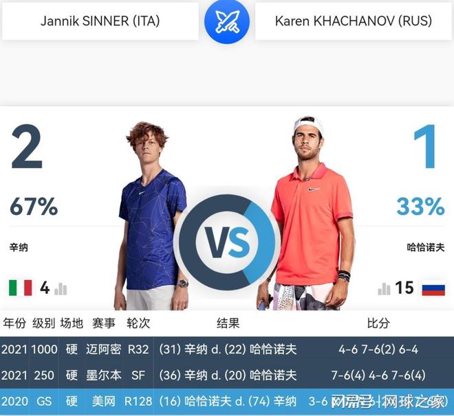 而双方在过 而双方在过