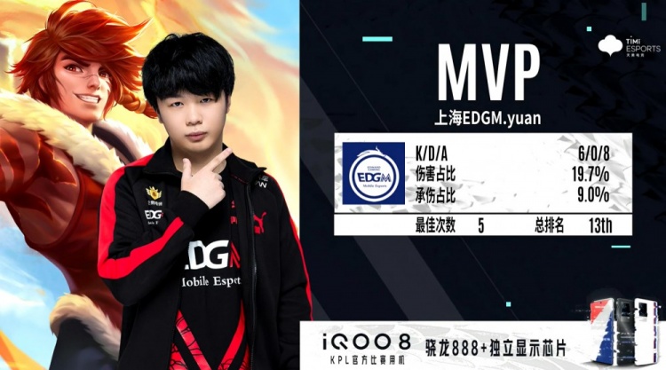 的全面数据 的全面数据