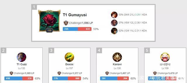 而是他多年 而是他多年