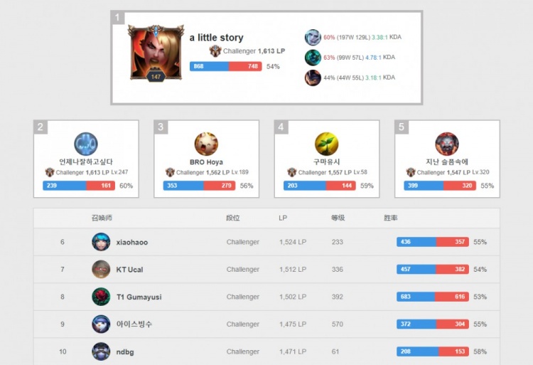 战术调整与 战术调整与