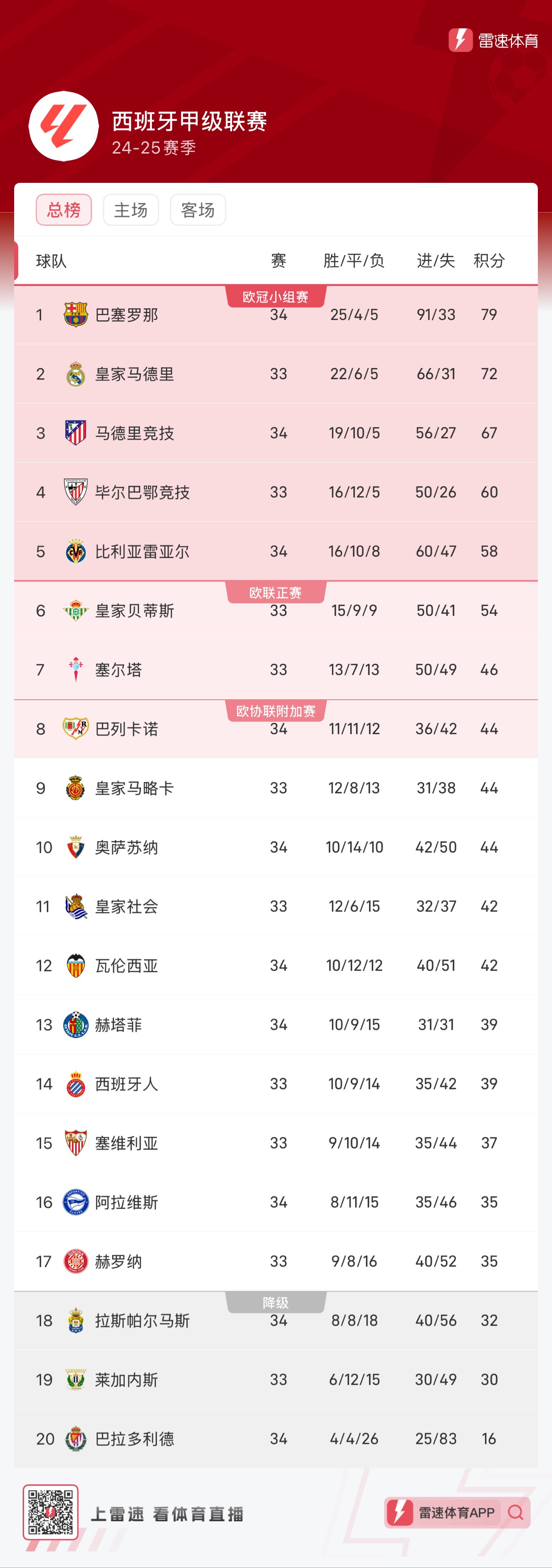 这些并非新 这些并非新