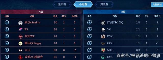 拿下先锋后
