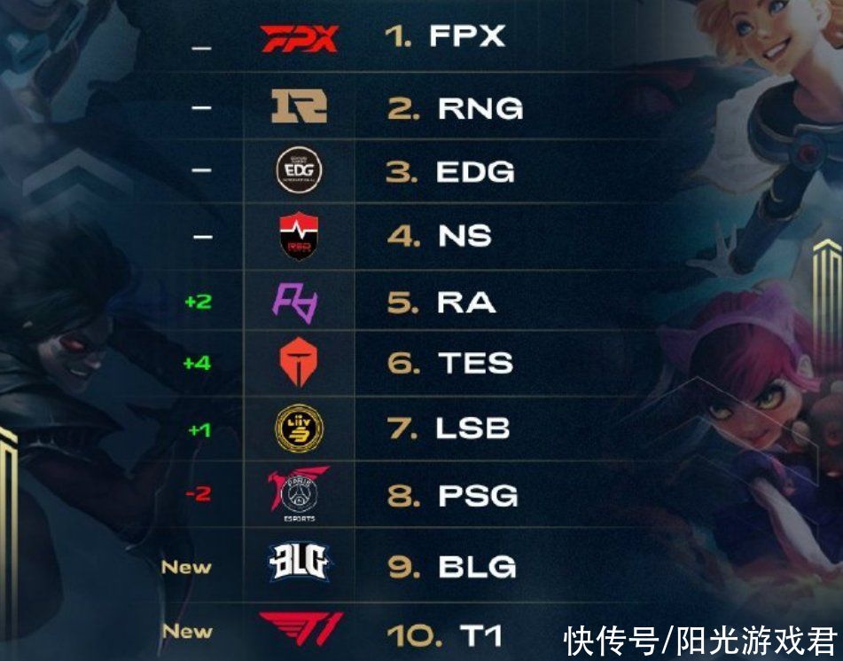 金曲线