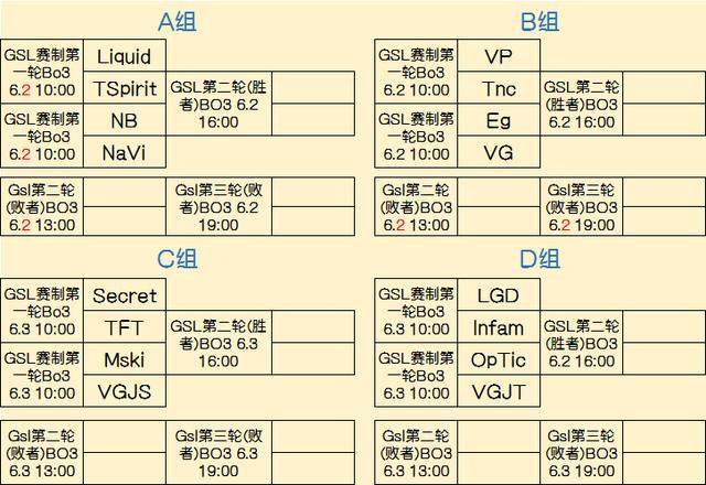 化之下